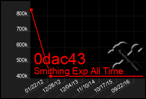 Total Graph of 0dac43