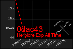 Total Graph of 0dac43