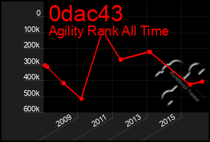 Total Graph of 0dac43