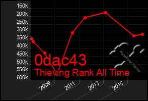 Total Graph of 0dac43