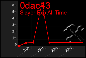 Total Graph of 0dac43