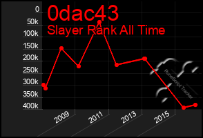 Total Graph of 0dac43