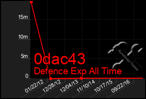 Total Graph of 0dac43