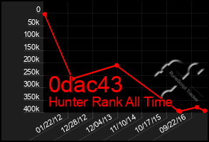 Total Graph of 0dac43