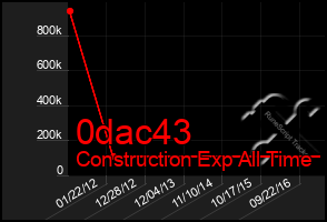 Total Graph of 0dac43