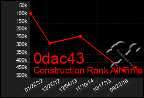 Total Graph of 0dac43