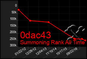 Total Graph of 0dac43