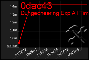 Total Graph of 0dac43