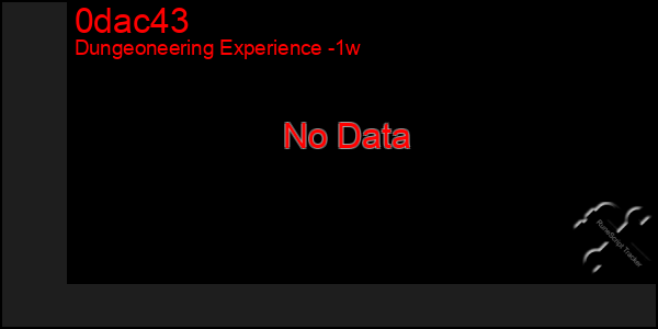 Last 7 Days Graph of 0dac43