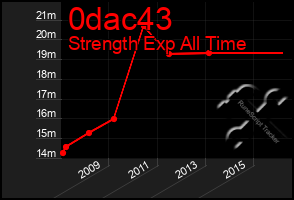 Total Graph of 0dac43