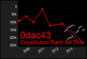 Total Graph of 0dac43