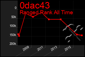 Total Graph of 0dac43