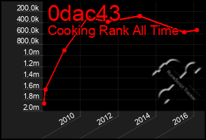 Total Graph of 0dac43