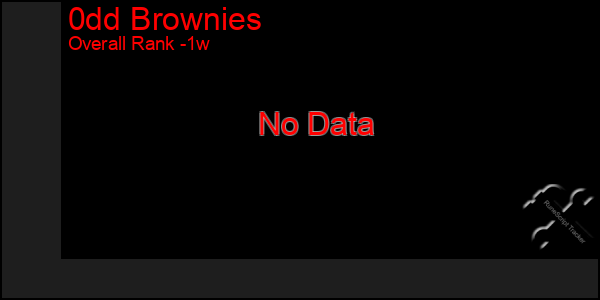 1 Week Graph of 0dd Brownies