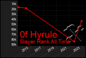 Total Graph of 0f Hyrule