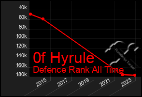 Total Graph of 0f Hyrule