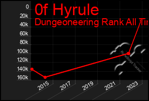 Total Graph of 0f Hyrule