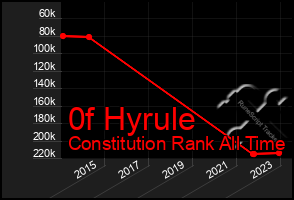 Total Graph of 0f Hyrule