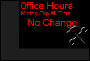 Total Graph of 0ffice Hours