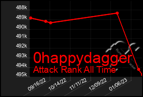 Total Graph of 0happydagger