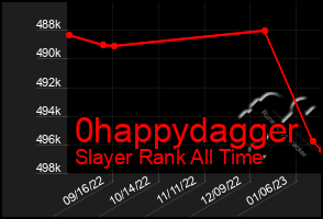 Total Graph of 0happydagger