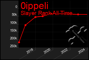 Total Graph of 0ippeli