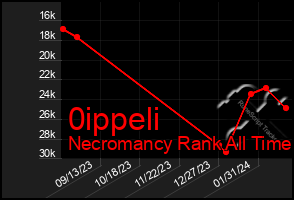 Total Graph of 0ippeli