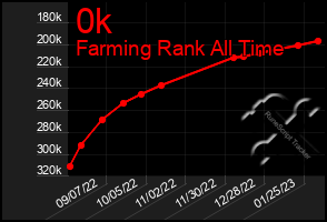 Total Graph of 0k