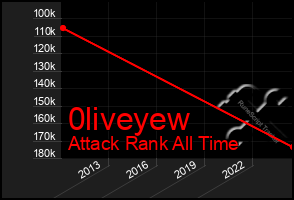 Total Graph of 0liveyew