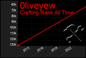 Total Graph of 0liveyew