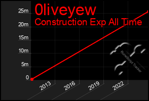 Total Graph of 0liveyew