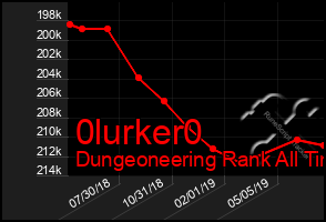 Total Graph of 0lurker0