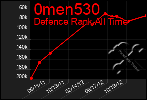 Total Graph of 0men530