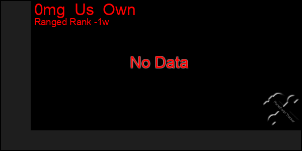 Last 7 Days Graph of 0mg  Us  Own