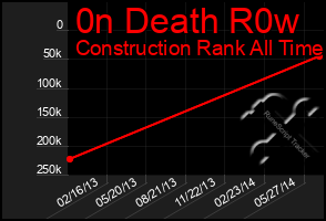 Total Graph of 0n Death R0w