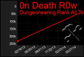 Total Graph of 0n Death R0w