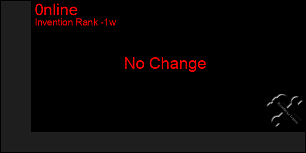 Last 7 Days Graph of 0nline