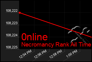 Total Graph of 0nline