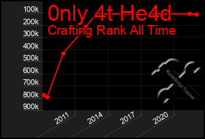 Total Graph of 0nly 4t He4d