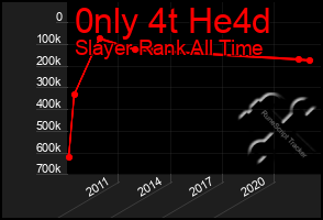 Total Graph of 0nly 4t He4d