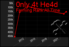 Total Graph of 0nly 4t He4d