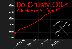 Total Graph of 0o Crusty O0