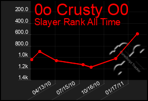 Total Graph of 0o Crusty O0