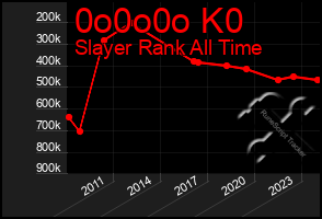 Total Graph of 0o0o0o K0