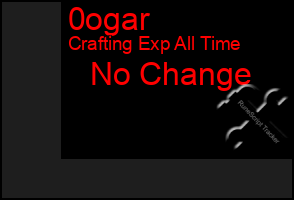 Total Graph of 0ogar