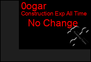 Total Graph of 0ogar