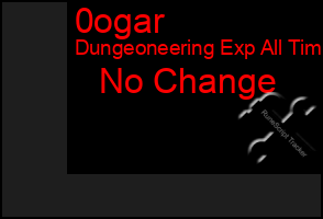 Total Graph of 0ogar