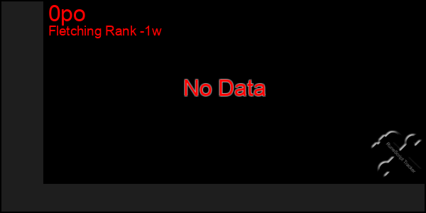 Last 7 Days Graph of 0po