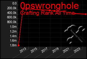 Total Graph of 0pswronghole