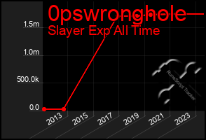 Total Graph of 0pswronghole